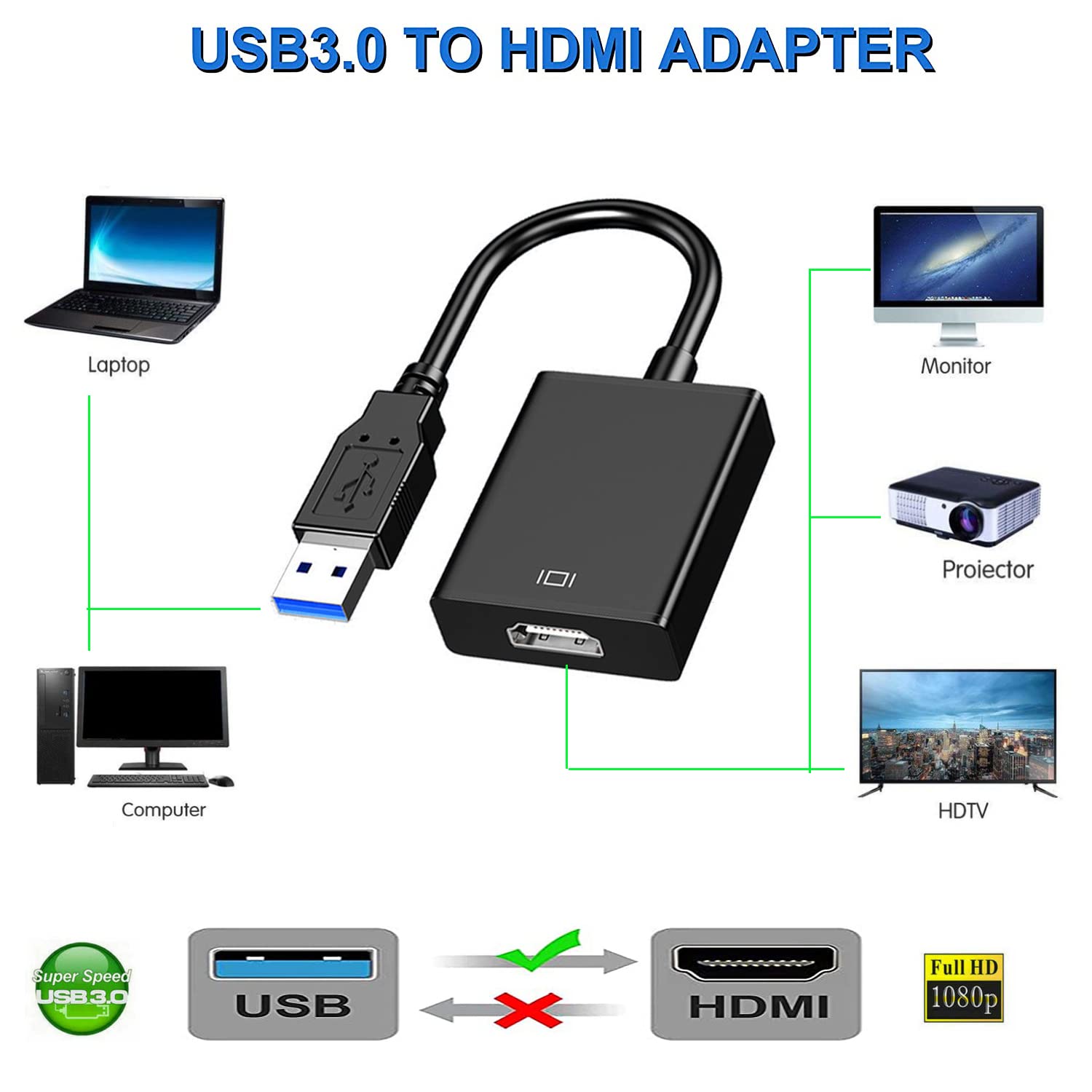 USB 3.0 to HDMI Adapter 1080P  - Usb Sound Card External recensione e prezzo